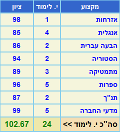 ��� ����� ����� ������ ���.